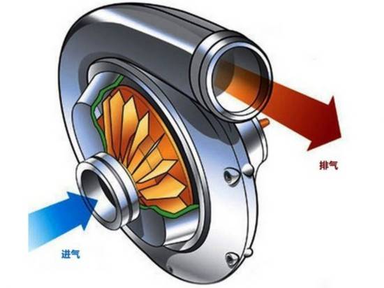 一探究竟,机械增压能给汽车带来什么样的效果