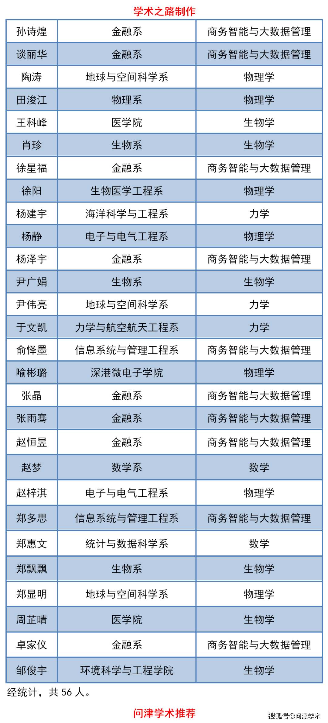 南方科技大学官网招生网址是多少 d80ab0a71a844f5e8ae732a0c8f42ed4.png