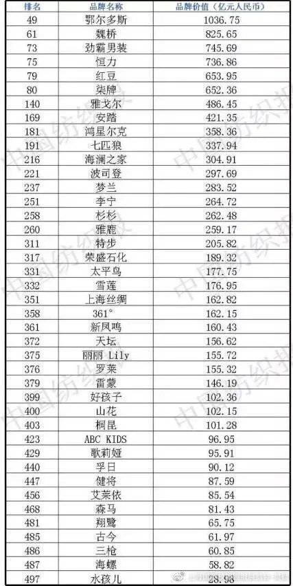 美国材料科学排名_美国著名艳星排名前10(3)
