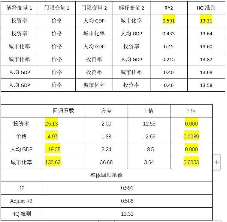 铜gdp2020_铜2019回顾与2020展望 经济弱周期不变 价格前高后低(3)