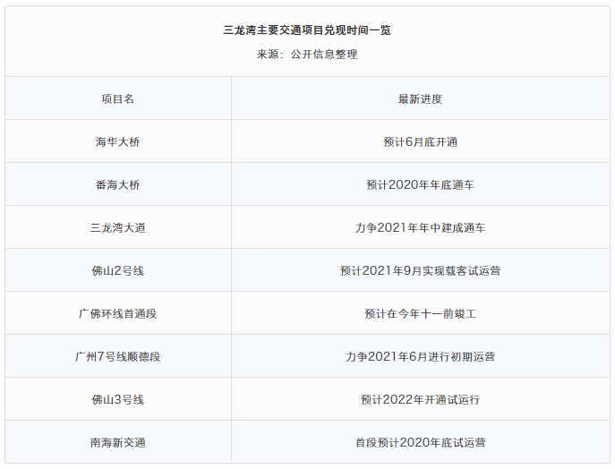 佛山人口2021总人数口_佛山户籍人口统计图(2)