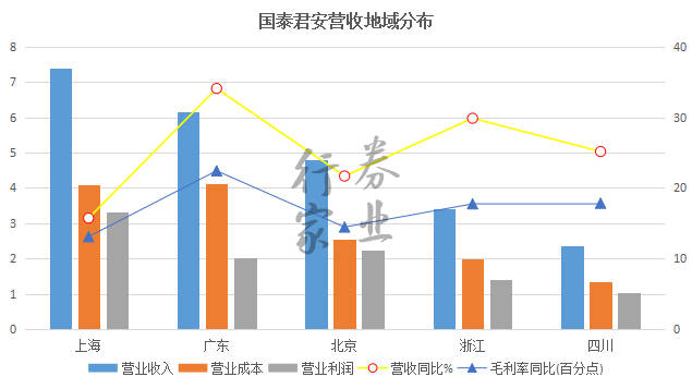业务|财富管理角度解读国泰君安中报 | 券业行家·2020券商中报点评