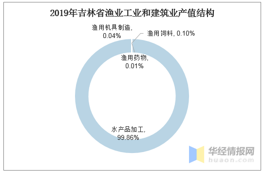 2019年吉林省的经济总量_吉林省年降雪量分布图