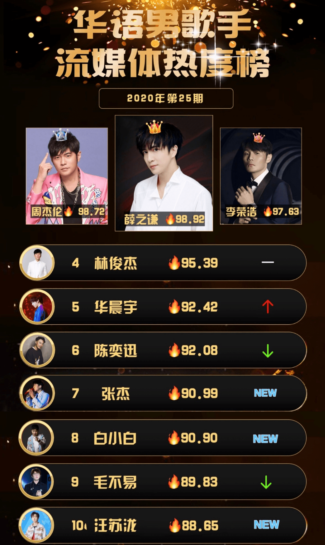 首饰直播前十名便宜 fcbfded6313349f19868707de4fb58f8.png