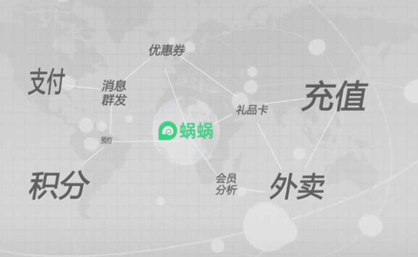 痛点|蜗蜗科技 | 抓住智慧门店新机遇，你就赢在了起跑线！