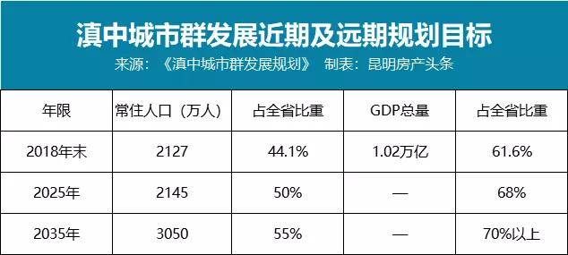 云南省2035年gdp_官宣丨2019年云南GDP增长8.1(3)