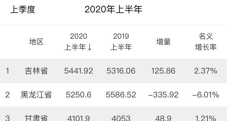 2020年南京gdp负增长_南京人均gdp