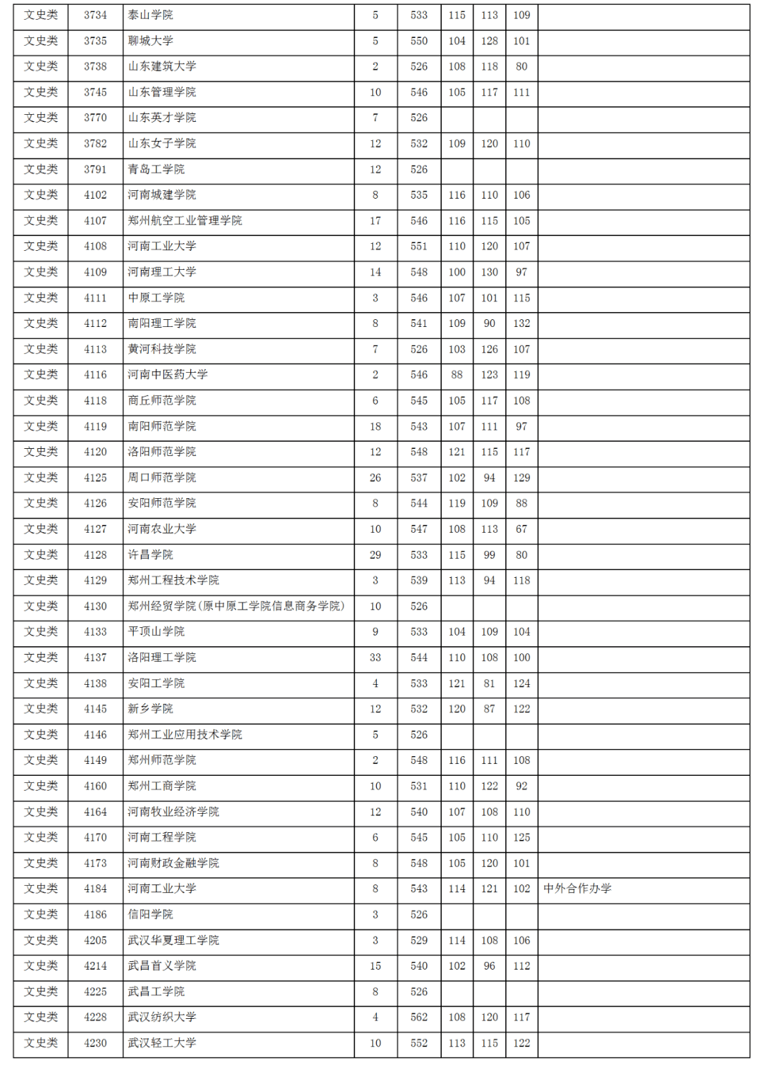 2020湖南三本院校排名_2019-2020湖南二本大学排名及分数线(理科+文科)