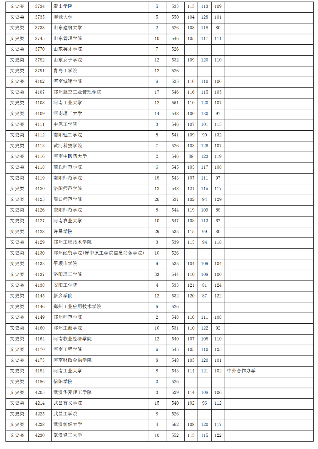 湖南2020高考学校排名_2020年湖南省大学综合实力排名:长沙理工大学居第(2)