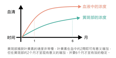 防蓝光笔什么原理_防蓝光原理示意图