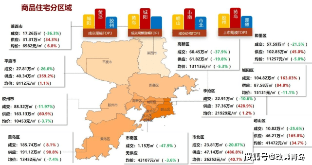 原创青岛房价环比上涨04这次主城区功不可没