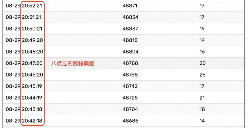 赛制|原创粉丝打投遭节目组压票？《浪姐》赛制被吐槽，有的姐姐全程陪跑