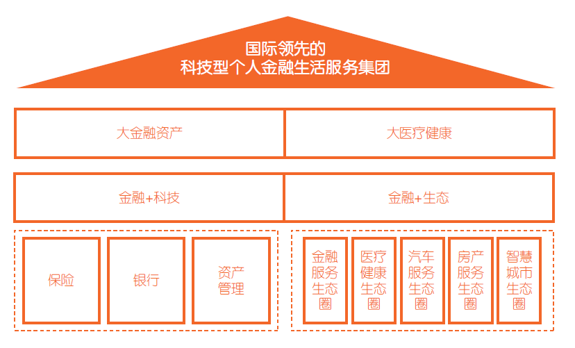平安|深蹲起跳：平安的寿险改革