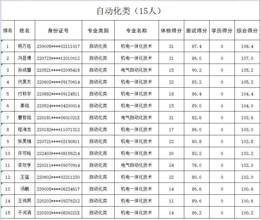 调剂排名_服从调剂的图片(3)