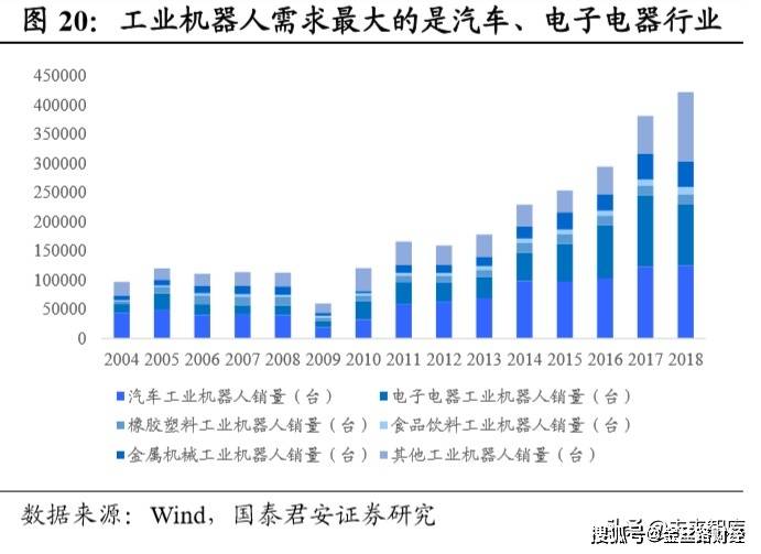 汽车工业占gdp_工业产品设计(3)