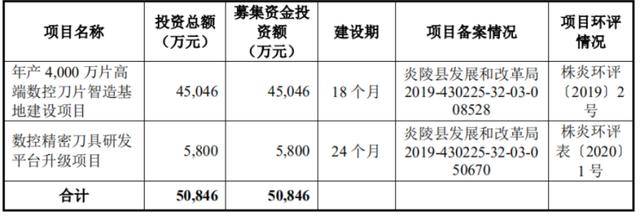 国产|小小刀片一年卖出2.5亿元，欧科亿能否借国产替代风口乘风破浪？