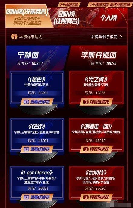 赛制|原创粉丝打投遭节目组压票？《浪姐》赛制被吐槽，有的姐姐全程陪跑