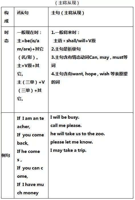 sth|人教版|八年级上册英语知识点大汇总，你正需要！