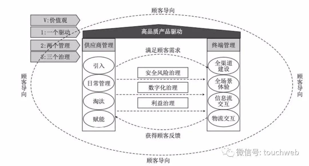 良品|良品铺子上半年营收36亿 要走灯塔型高质量发展之路