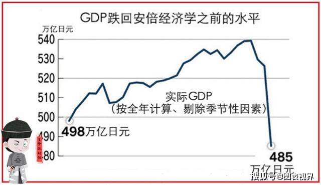 日本gdp有意义吗_日本GDP第三的地位是在吃老本吗