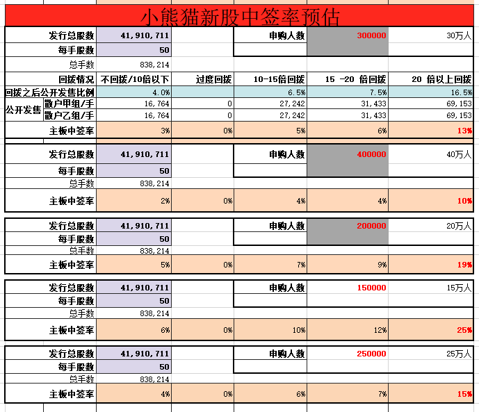 美国人口预估_美国人口