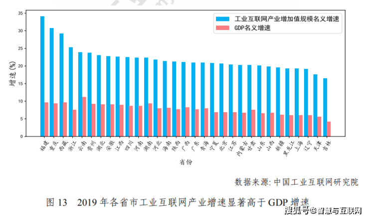 阜宁gdp2020工业产值_中国央行不担心的问题 让美联储头疼死了