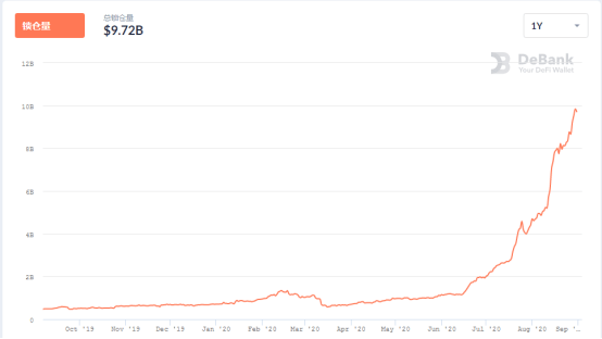 DeFi|上线即前三 合成资产平台UMA登陆OKEx 流通市值直逼10亿美元大关