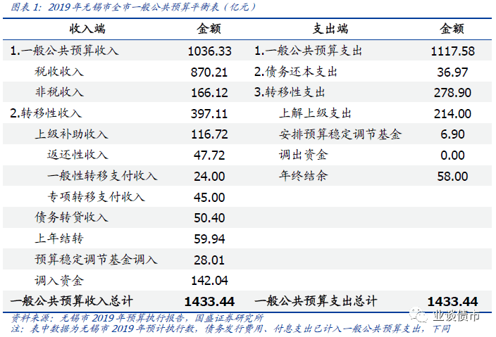 市本级gdp_山西各市gdp排名(3)