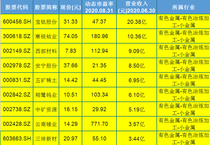 股票人气排名_股票头像