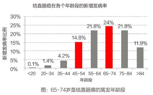 人口谱查是什么时候_常住人口登记卡是什么(3)