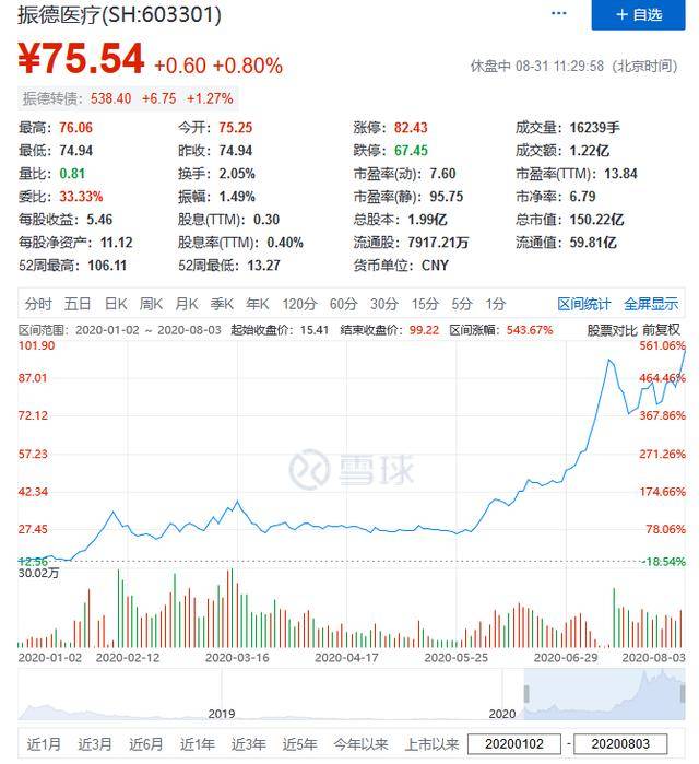 鲁建国|卖口罩多赚钱？振德医疗6个月营收超5年之和，老板卖保健品起家