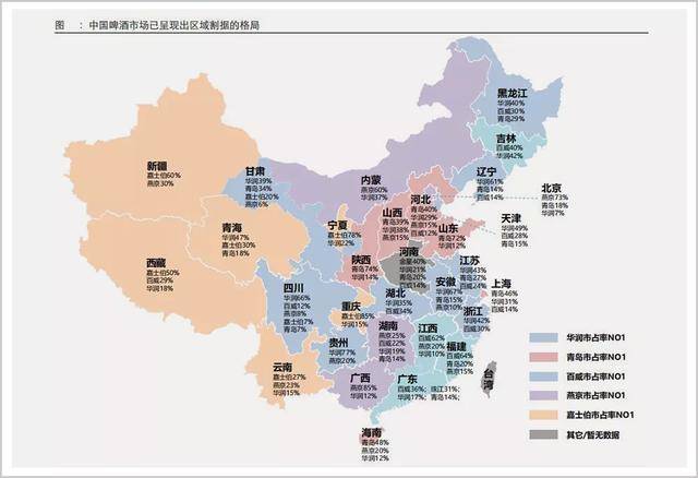 五大|大鱼吃大鱼，五大巨头或掀中国啤酒史上最大的战争