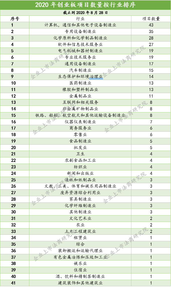 民生证券排名_民生证券(3)