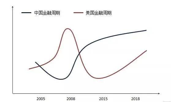 美国|原创日本尴尬了！日元升值！“第二轮广场协议”正在袭来