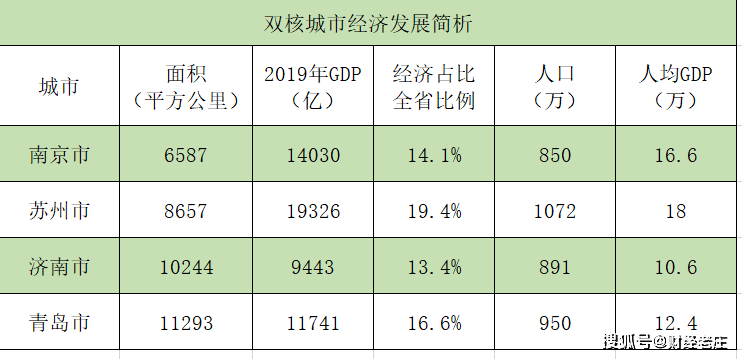 山东经济总量2000_山东理工大学经济学院(3)