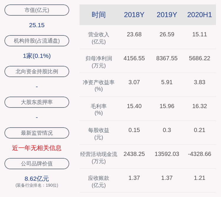 职务|潍柴重机：选举李宗立先生担任公司董事长、聘任尹晓青先生担任公司总经理