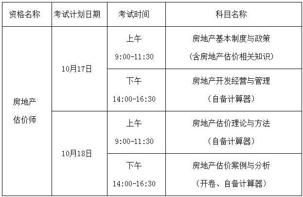 好消息!2020年全国房地产估价师考试报名于9月20日之前完成(最新发布)