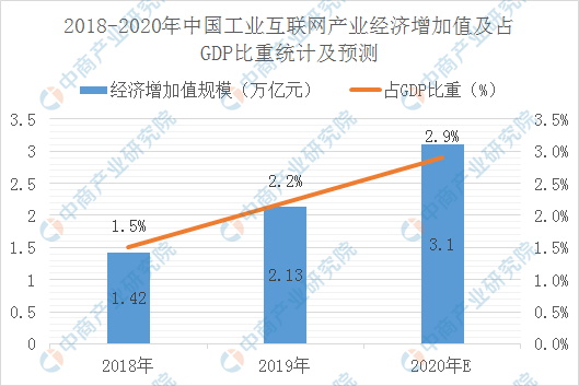 企业的经济总量怎么算_世界经济总量图片(3)