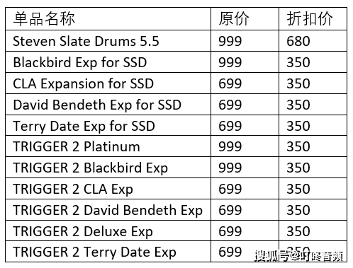 dude简谱_儿歌简谱(2)
