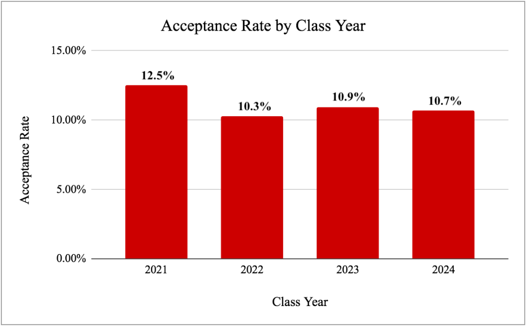 考试|SAT/ACT接连取消考试？准备申请美国本科的同学们还好吗……
