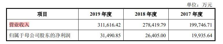 电影|副总裁跳楼2个多月后，博纳再冲A：上半年营收同比下降超20%