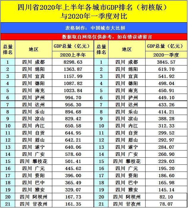 2020年芜湖各县GDP_酒都遵义的2020年一季度GDP出炉,在贵州省内排名第几
