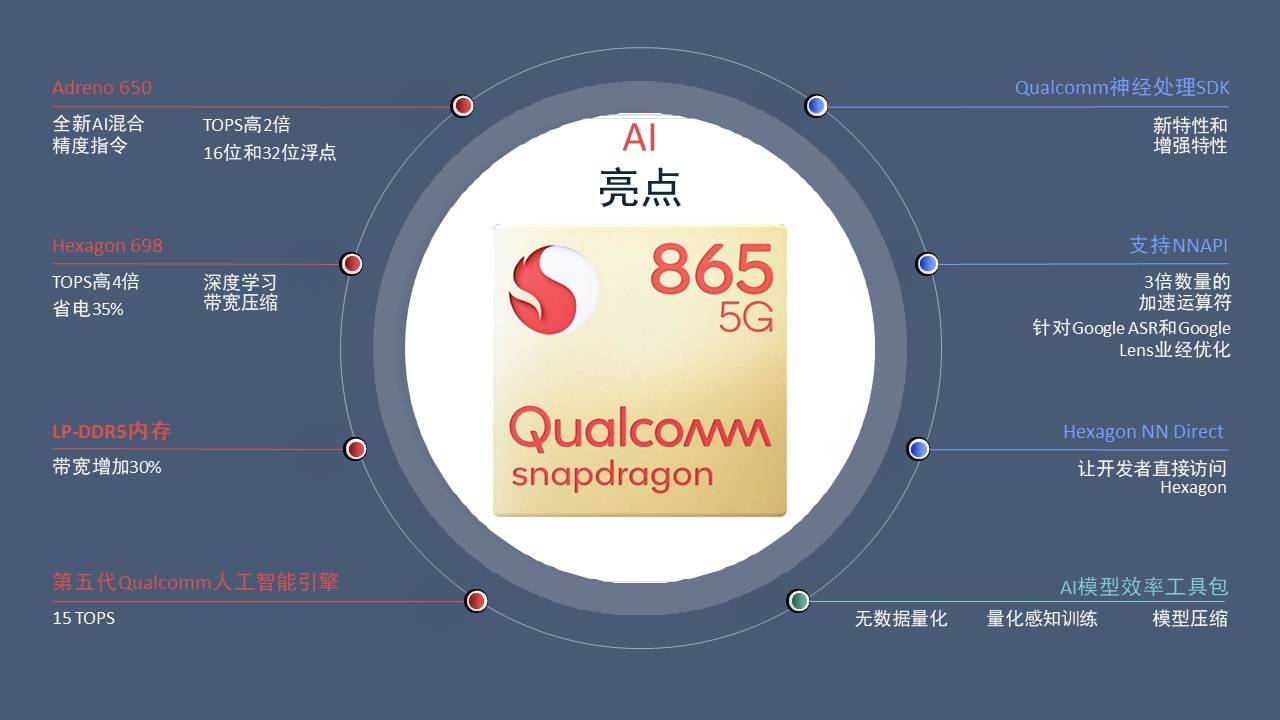 高通|5G 时代，高通如何释放 AI 全部实力