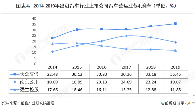 2020年中国出租车发展现状分析 近年来出租车数量及客运量均呈波动