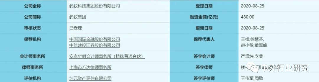 壁垒|蚂蚁集团上市加速跑，其商业模式及竞争壁垒在哪？