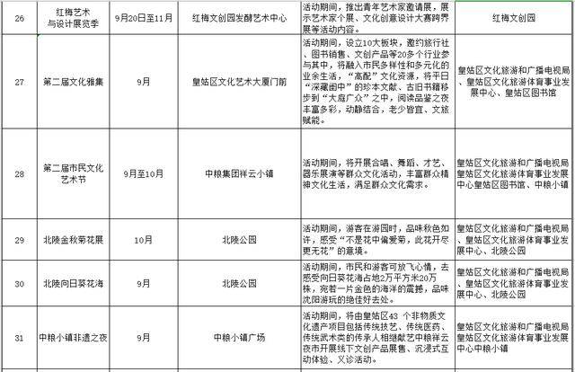 沈阳五年的gdp多少_中国城市gdp排名介绍 2018年第一季度gdp排名(2)