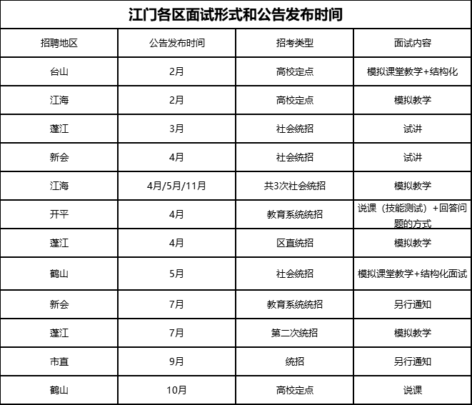 消息资讯|江门编制教师233人！大专起报！各行业都有！