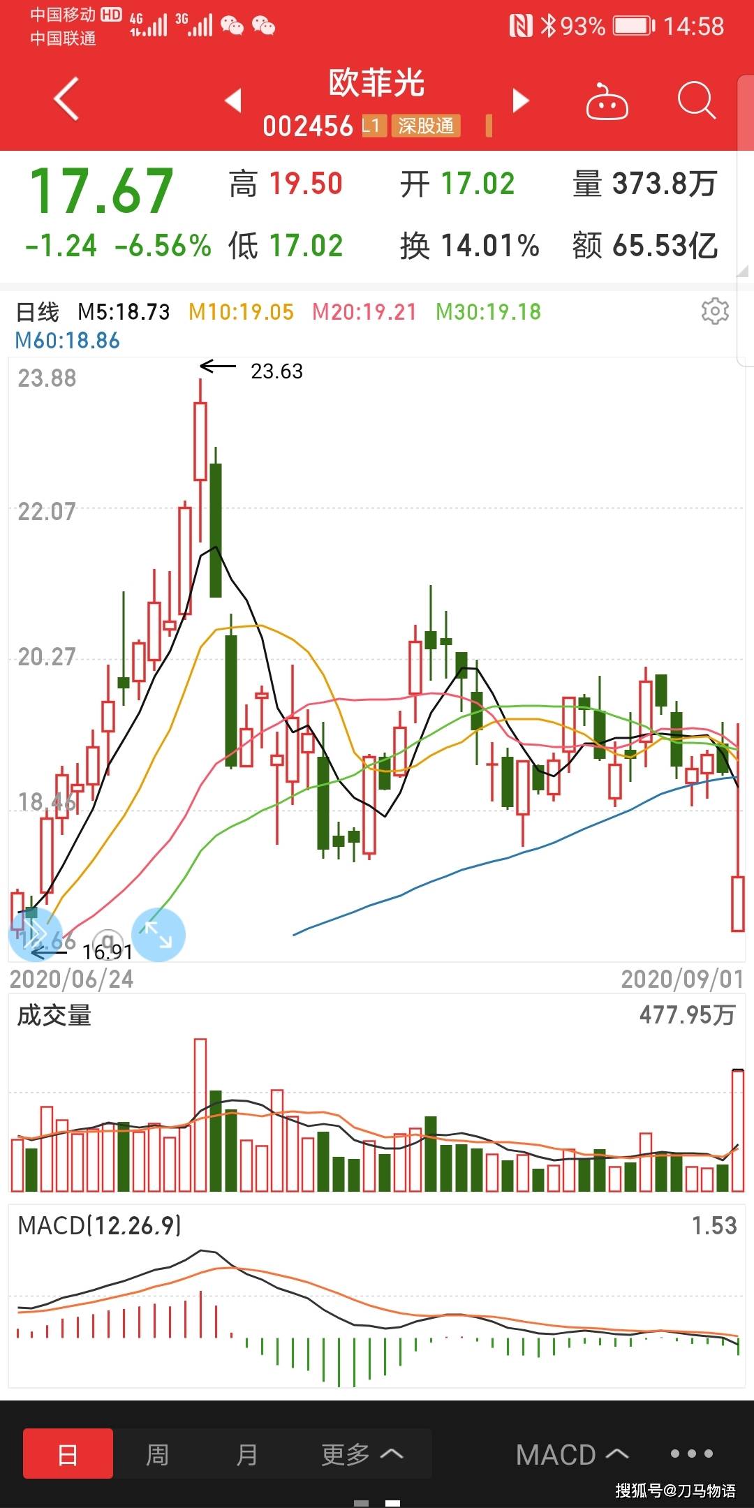 欧菲光|从欧菲光的跌停看苹果产业链公司的“宿命”