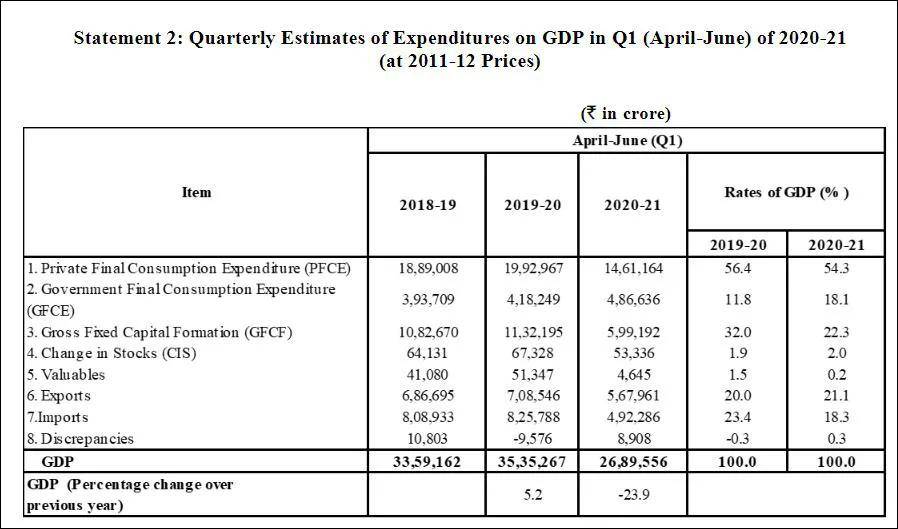 2020亚洲GDP_近十年中国gdp增长图(3)