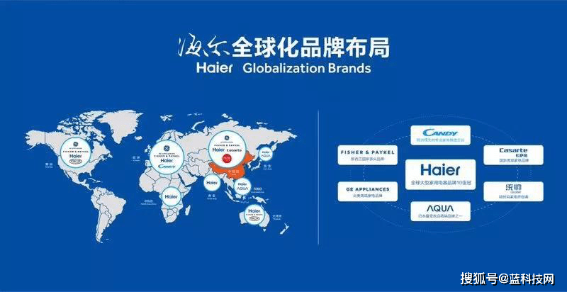 业务|海尔智家海外业务全线飘红 勇者才能抗强压